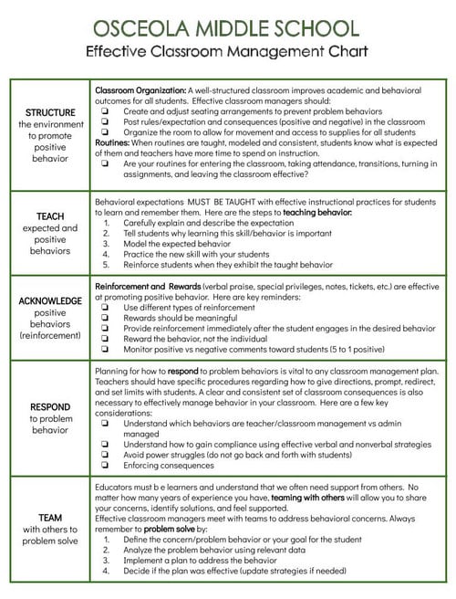 Effective Classroom Management Chart