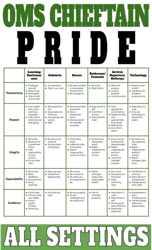 OMS Chieftain PRIDE Matrix